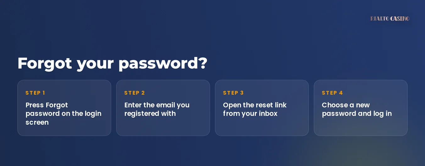 Recover your account