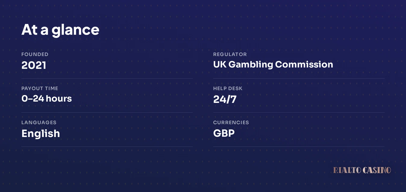 Review licence, payouts and support