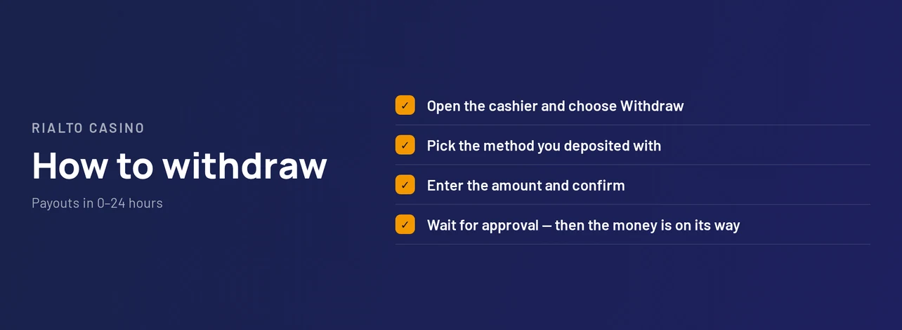 Follow the withdrawal steps